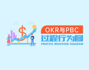 OKRs与PBC过程行为图