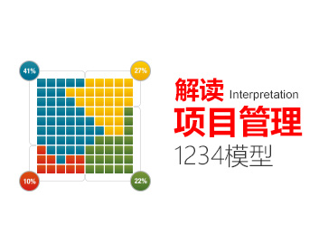 解读项目管理1234模型