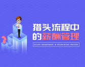 猎头流程中的薪酬管理（2集）